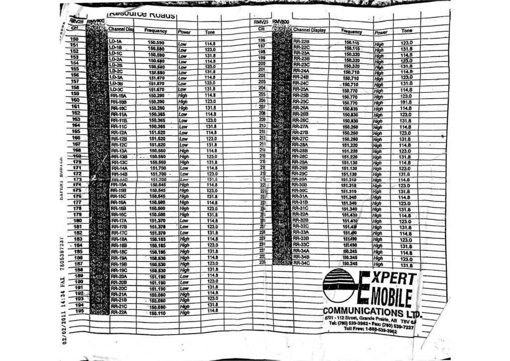 VHF Frequencies, BC. AB. Page 5 Trucking Forum